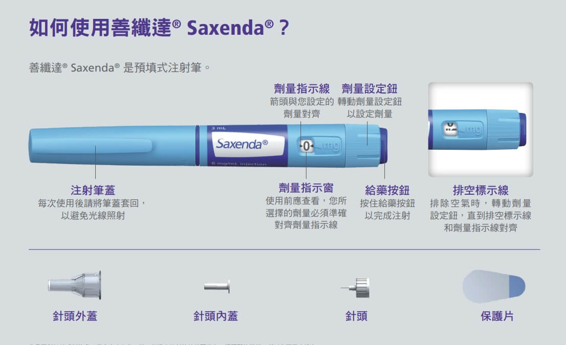 如何使用善纖達Saxenda？