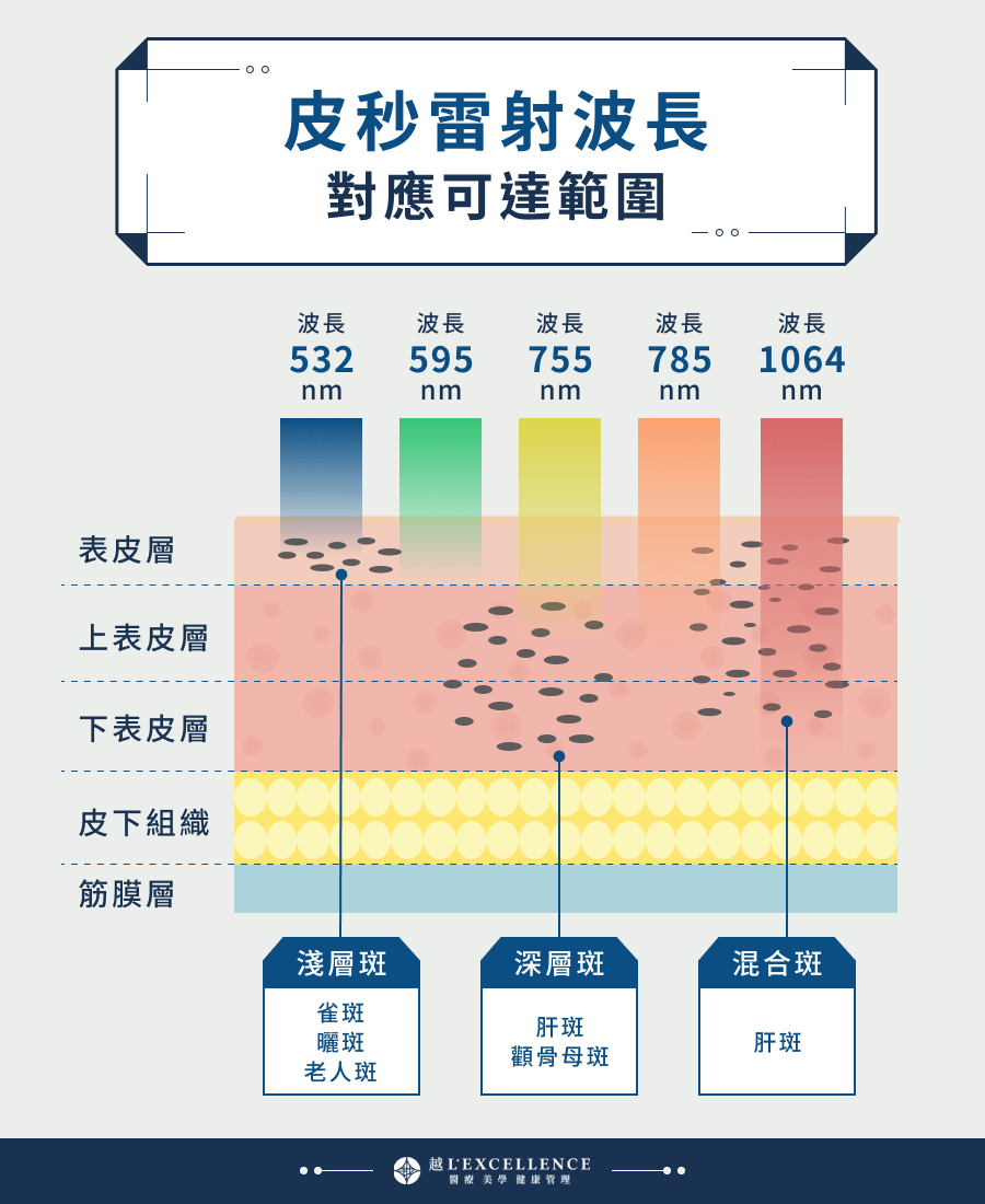 皮秒雷射波長對應可達範圍