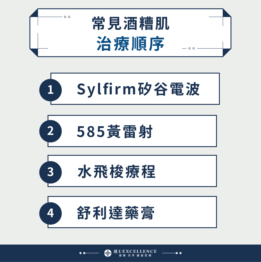 常見的酒糟肌治療順序：Sylfirm矽谷電波、585黃雷射、水飛梭療程、舒利達藥膏