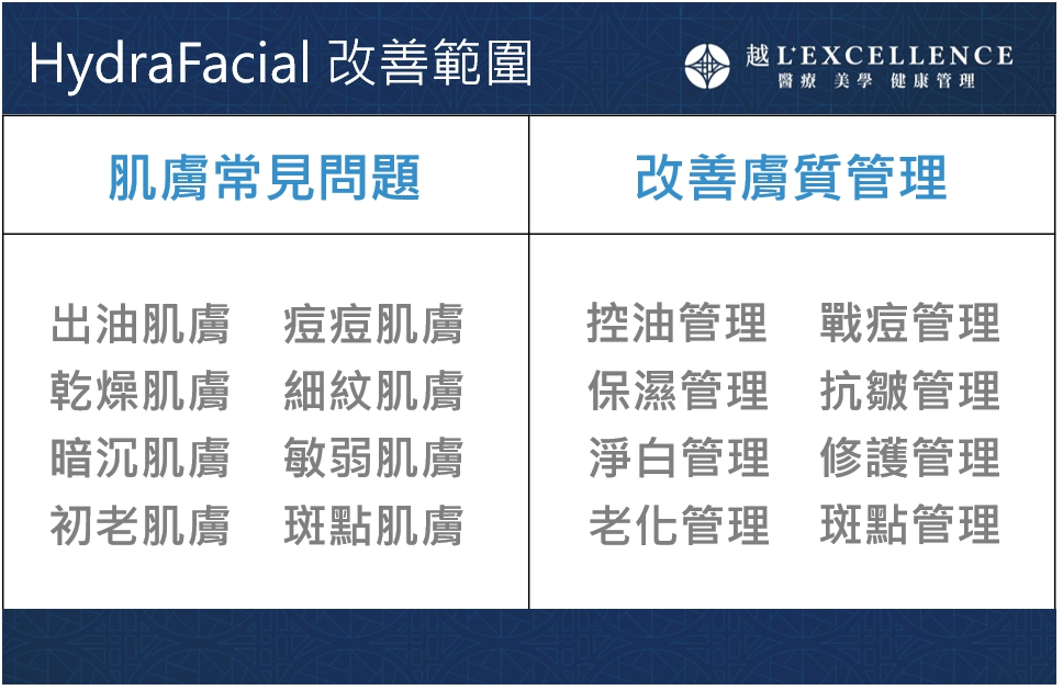 水飛梭可改善的肌膚問題