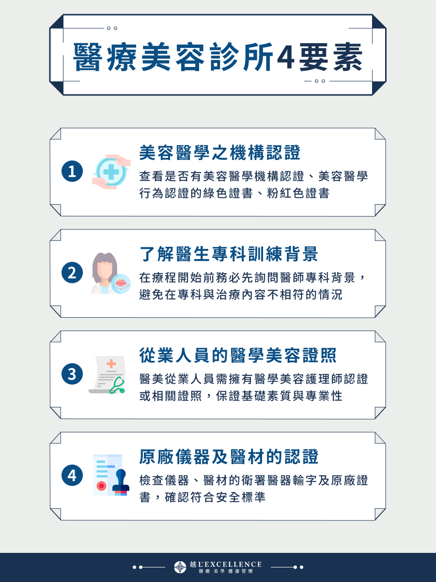 醫美診所網站實戰：由曝光導向轉做教育導向