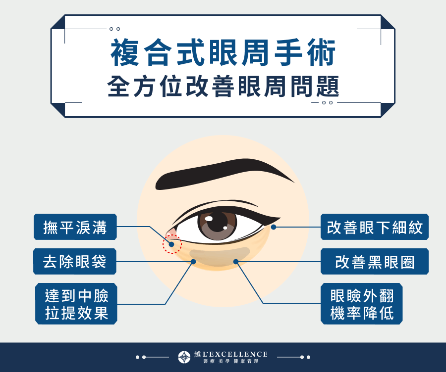 複合式眼周手術