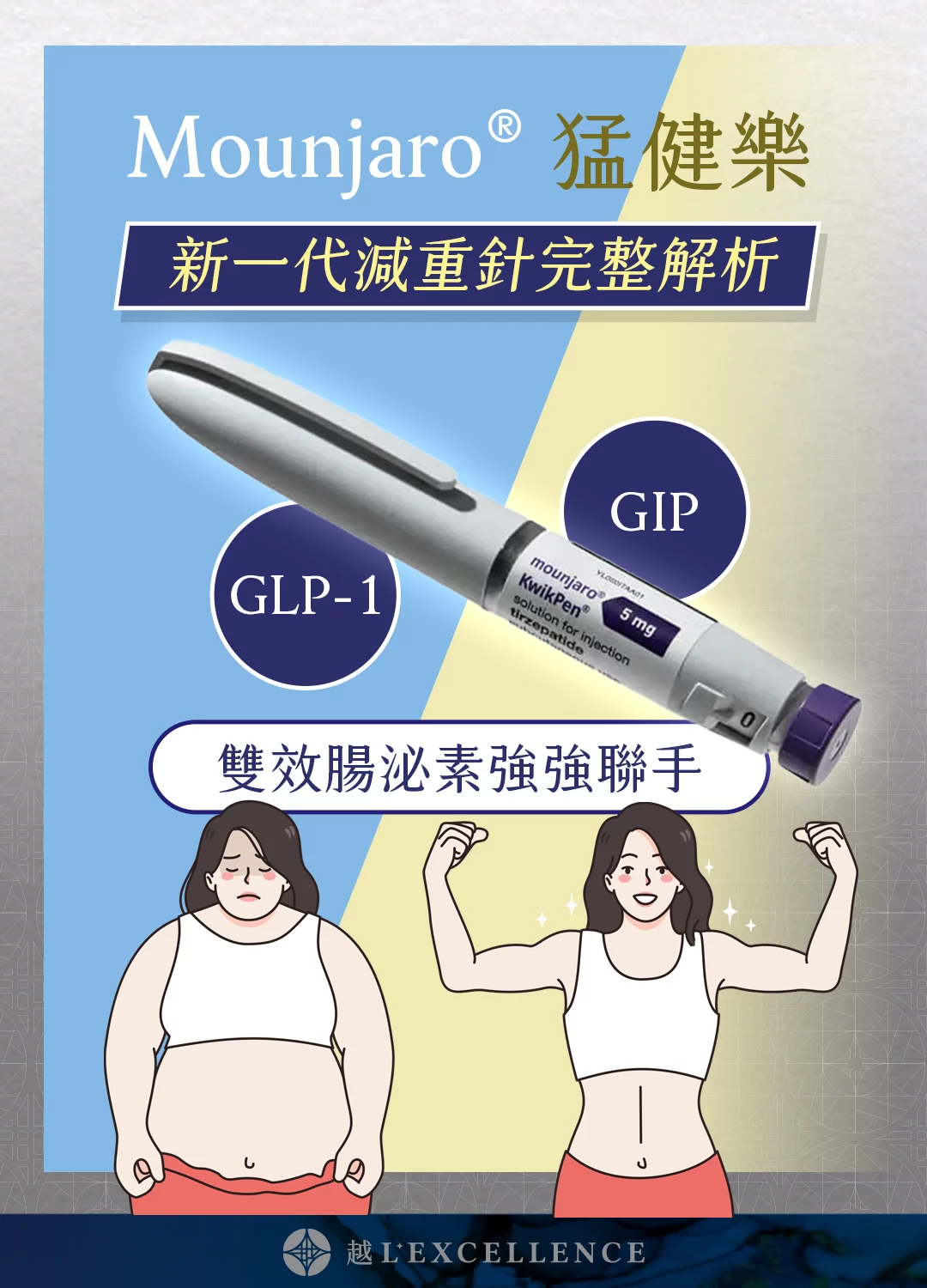 猛健樂Mounjaro®｜效果？副作用？會復胖嗎？新一代減重針完整解析- Lexcellence'越
