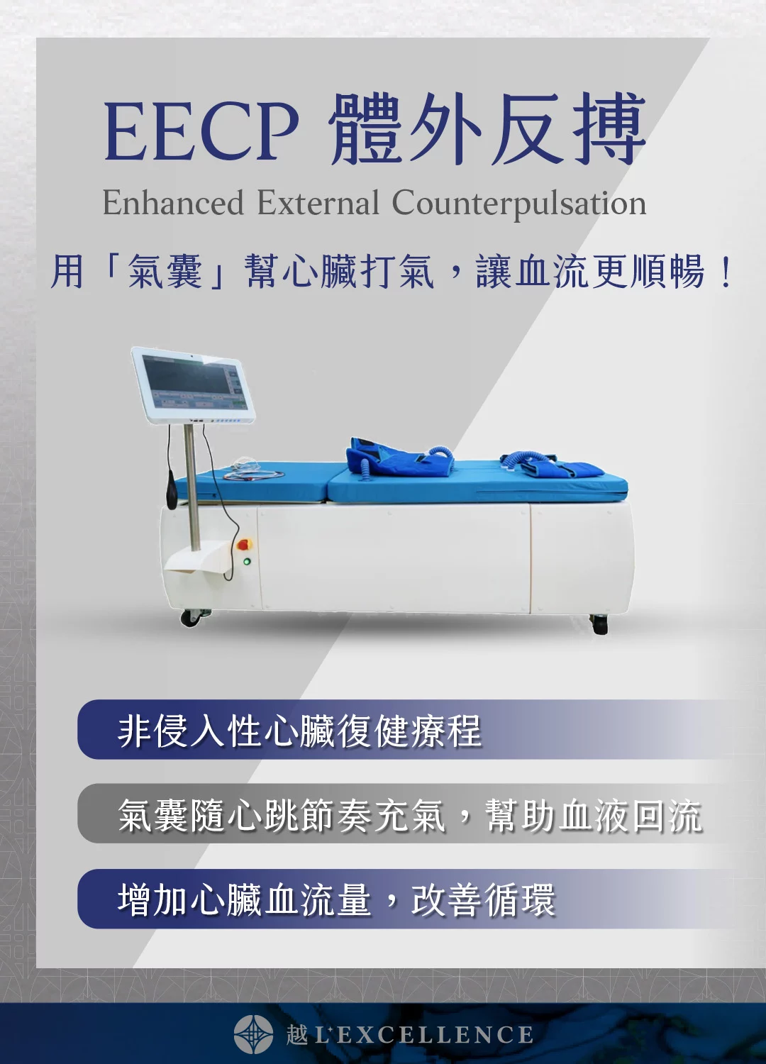 EECP、體外反搏、心臟復健、心絞痛改善、非侵入性心血管治療、血液循環療程、冠狀動脈輔助治療、促進血管新生 越診所 Mb02