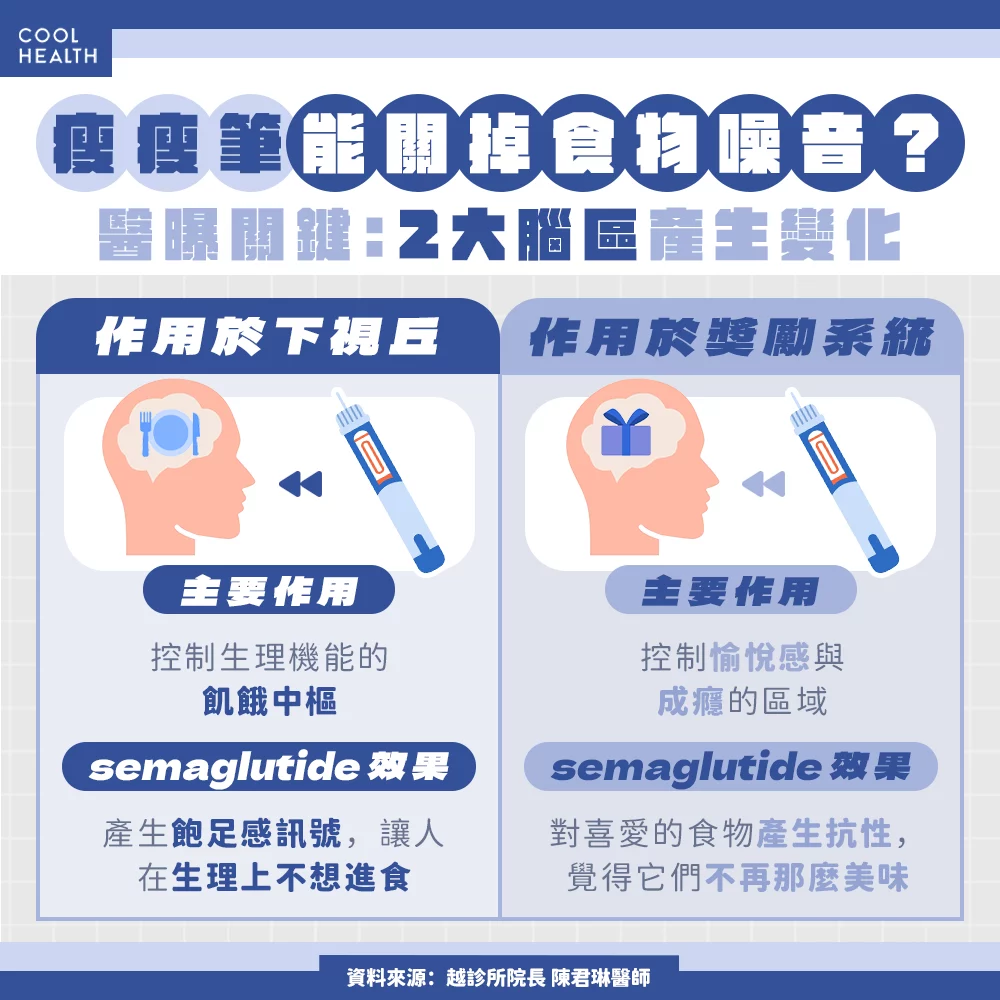 陳君琳醫師瘦瘦針