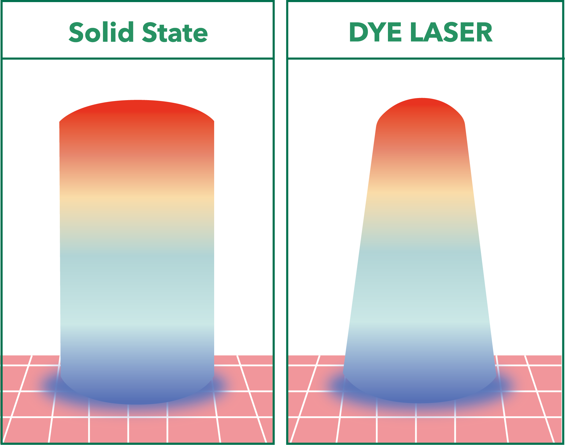 DermaV 青萃光 ICD 專利冷卻技術
