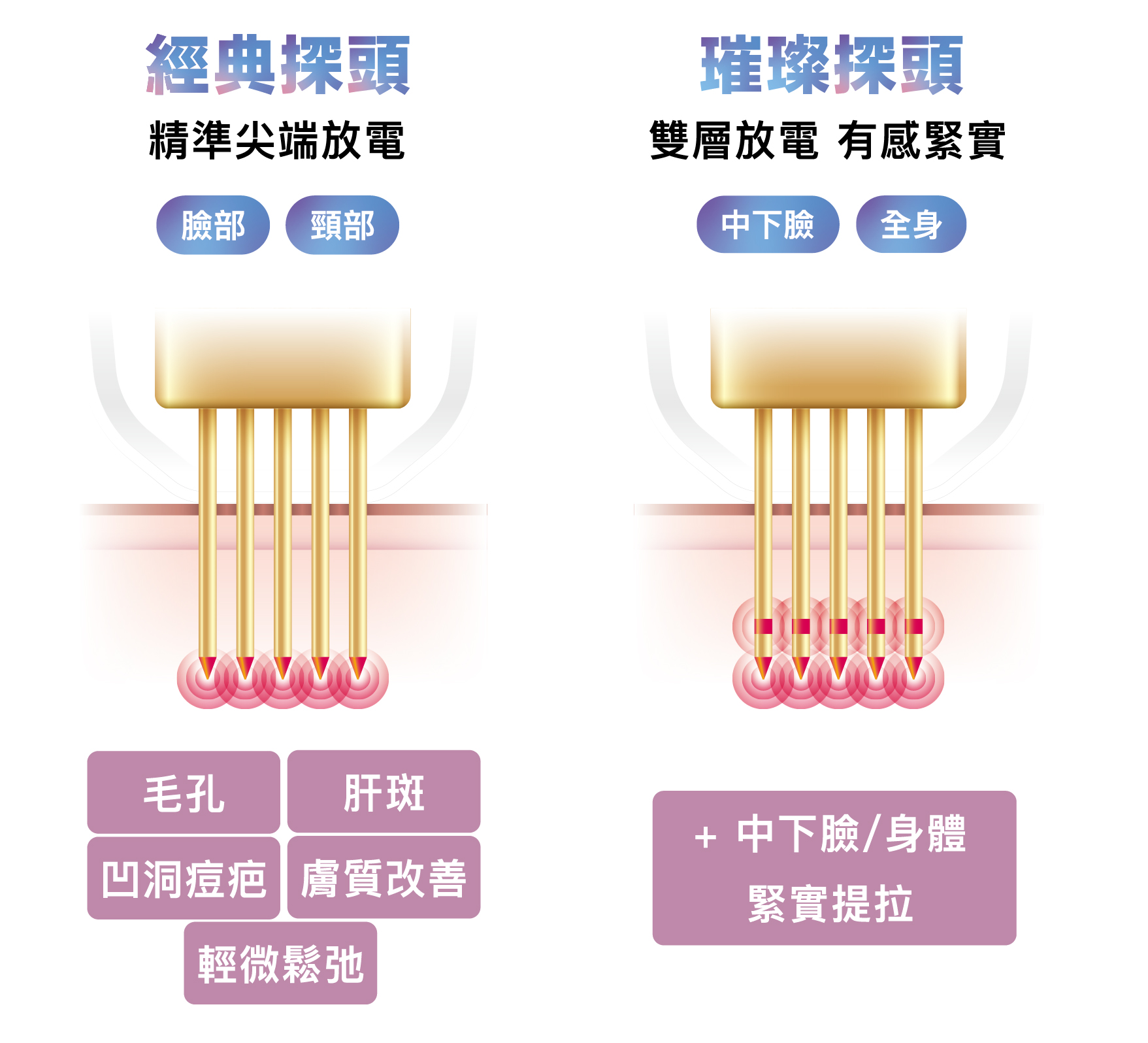 POTENZA無限電波經典探頭與璀璨探頭比較