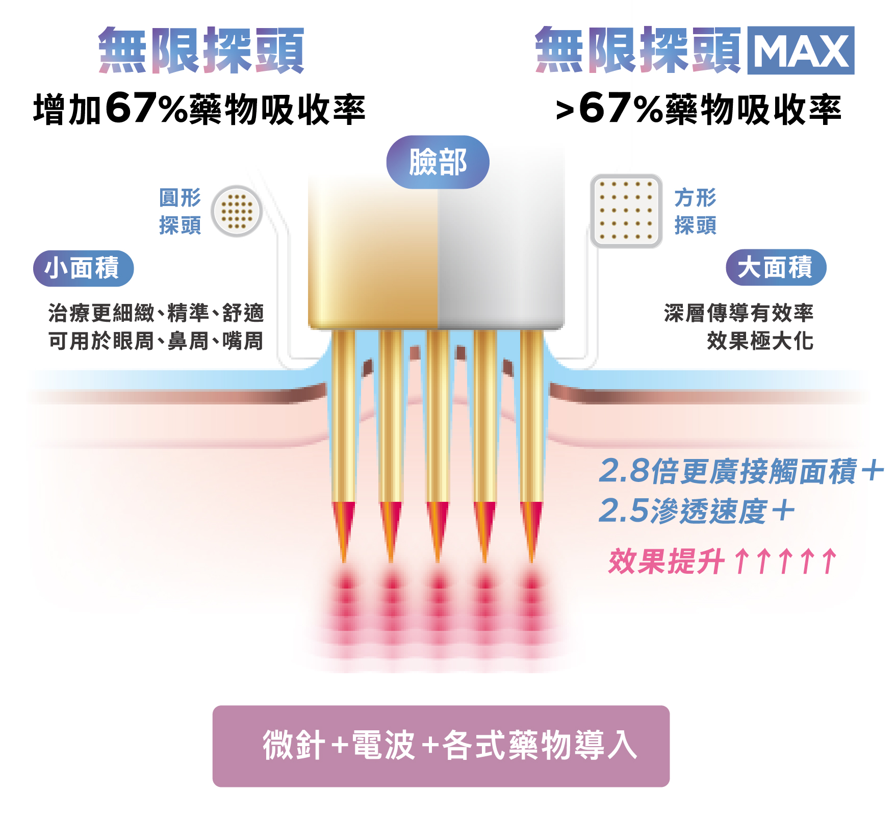 POTENZA無限探頭與無限探頭MAX比較