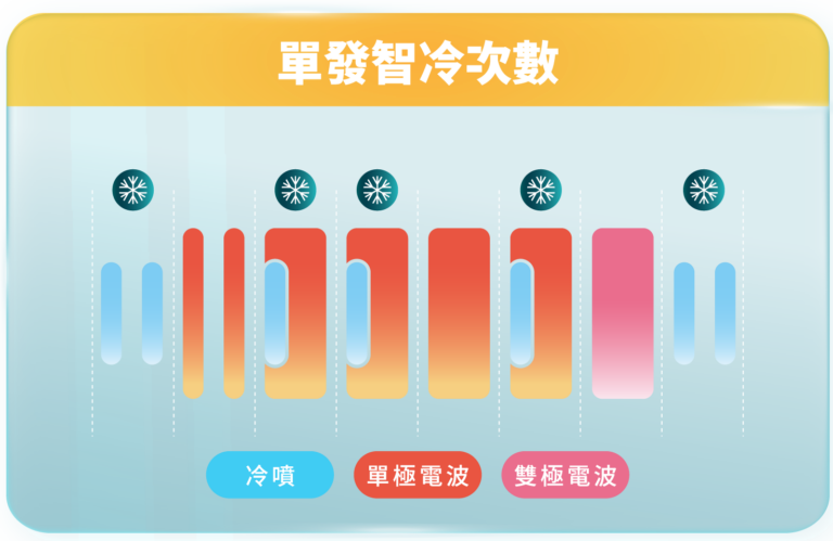 DENSITY 無雙電波五段可調式冷卻