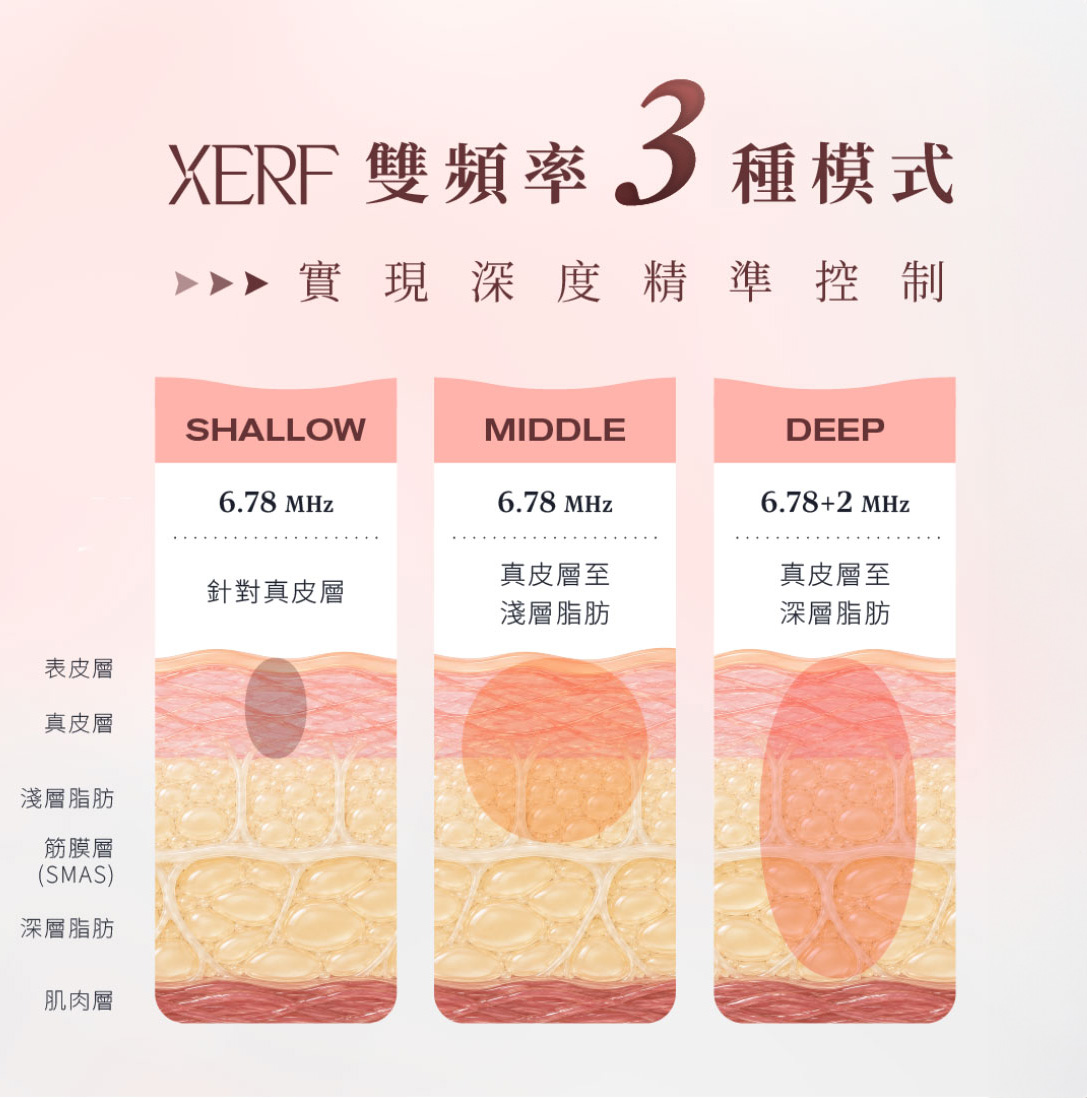 XERF雙頻電波 SHALLOW MIDDLE DEEP 三種作用深度