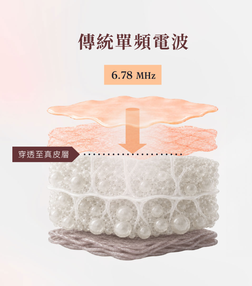 傳統單頻電波6.78MHz作用原理